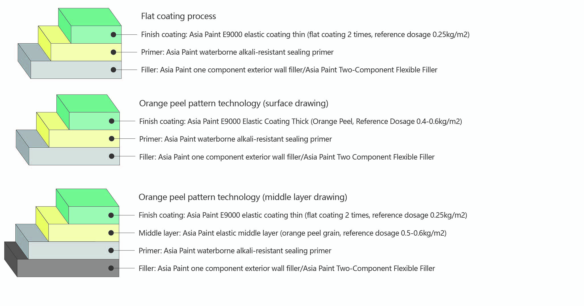 亚士E9000弹性涂料-01.jpg 亚士E9000弹性涂料-01.jpg