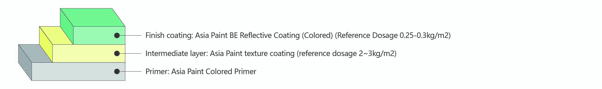 亚士反射隔热质感涂料-01.jpg
