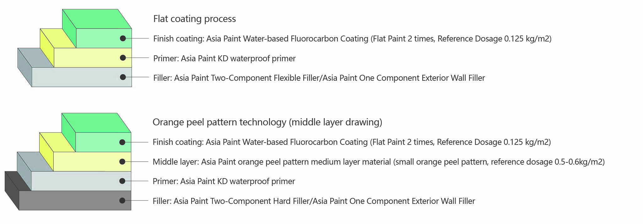 亚士陶瓷复合水性氟碳涂料-05.jpg 亚士陶瓷复合水性氟碳涂料-05.jpg