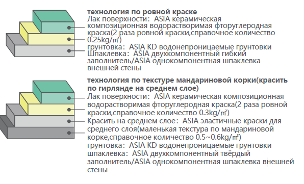 亚士陶瓷复合水性氟碳涂料.png 亚士陶瓷复合水性氟碳涂料.png